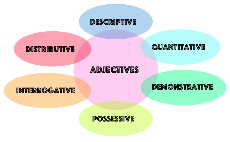 adjectives-and-it-s-types-my-sister-has-each-of-these-five-by-payal-bhardwaj-knowledge