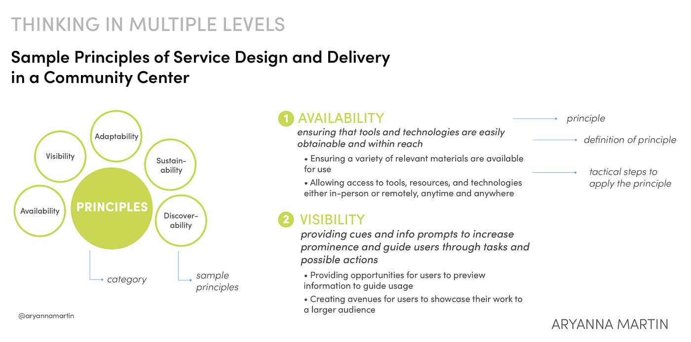 Sample Principles of Service Design and Delivery in a Community Center, detailed in multiple levels