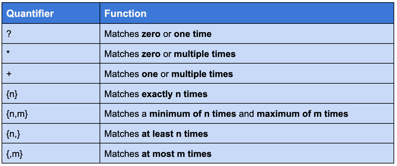 Regular Expressions in Python: Understanding the Basics | by Sigli ...