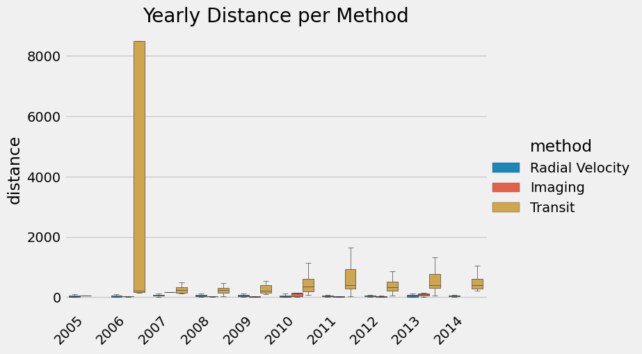 Beautifying the Messy Plots in Python & Solving Common Issues in Seaborn |  by Eunjoo Byeon | Towards Data Science