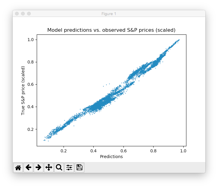A Simple Deep Learning Model For Stock Price Prediction Using Tensorflow - 