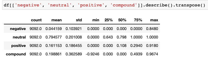 A short and simple example of sentiment analysis in python. | by MILAD ...