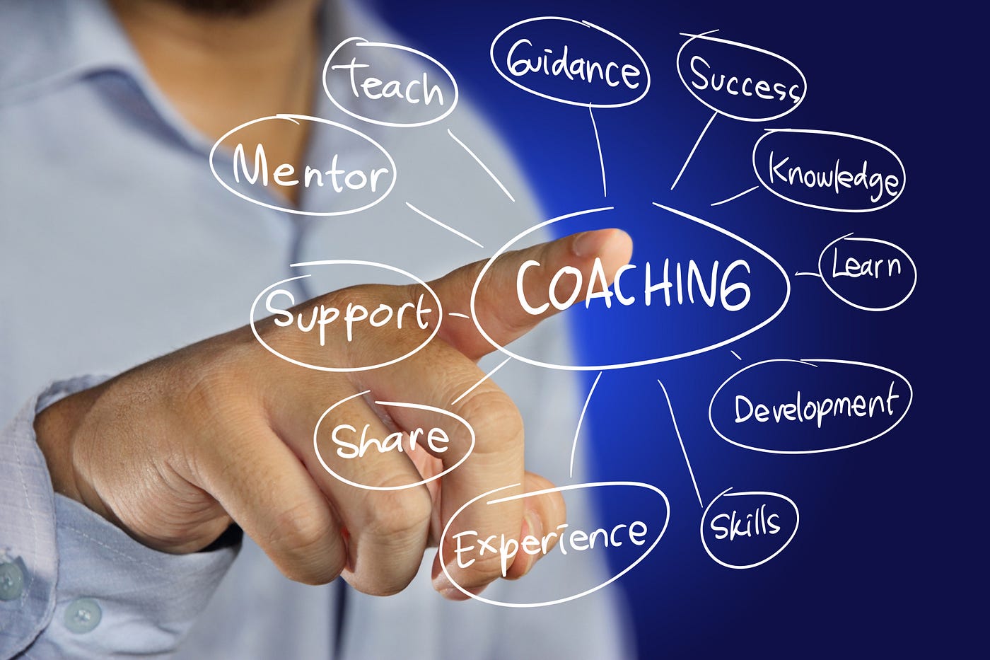 3 Ways For Successful Knowledge Transfer By Itsquiz Medium