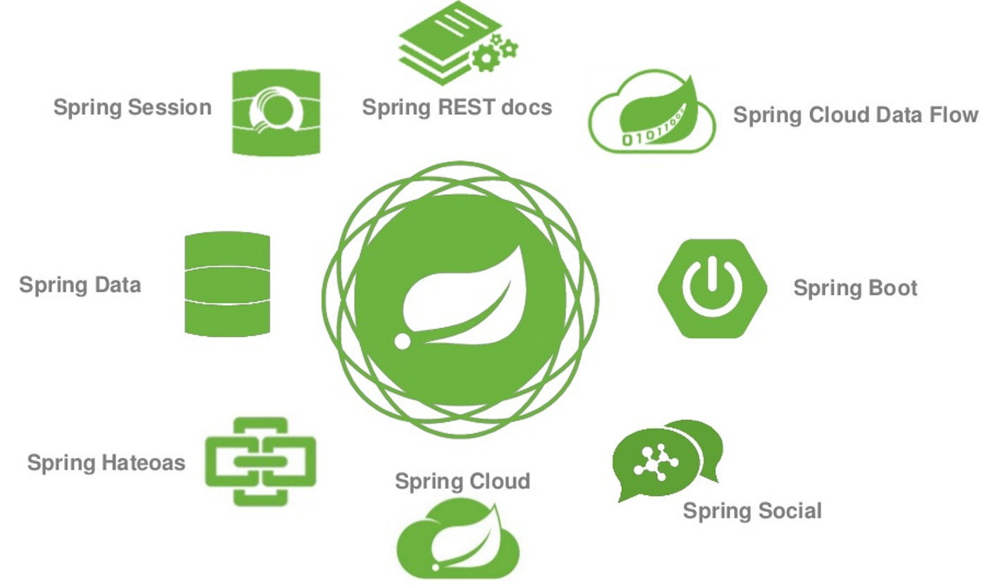 SpringBoot : intro. Spring merupakan framework java dalam… | by Alfian ...
