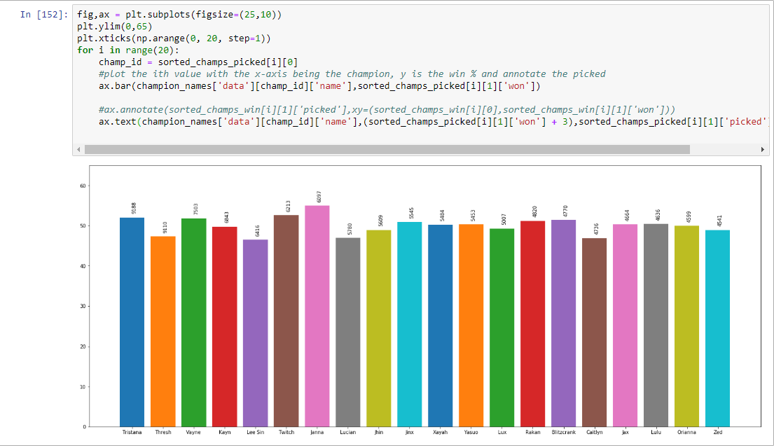 Data Science Project — League of Legends Dataset Part 2. | by Kristian  Roopnarine | Medium