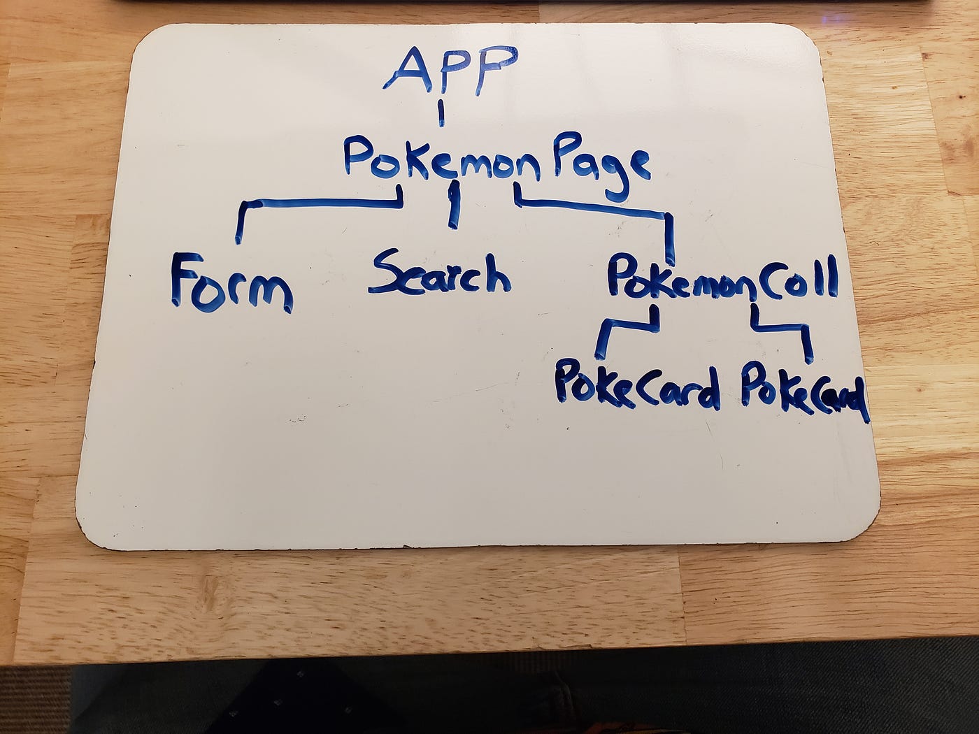 React Pokemon Searcher Lab The React Pokemon Searcher Lab Is A Lab By M Khan Medium
