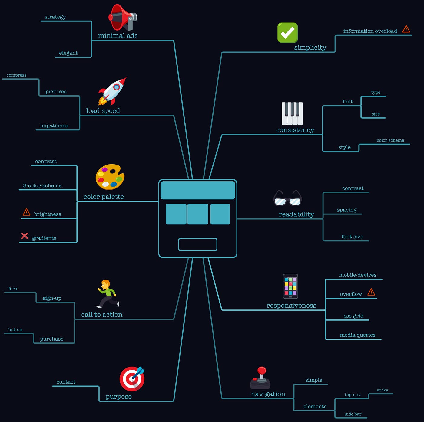 10 Tips For Effective Web Design. In this article I will give you 10