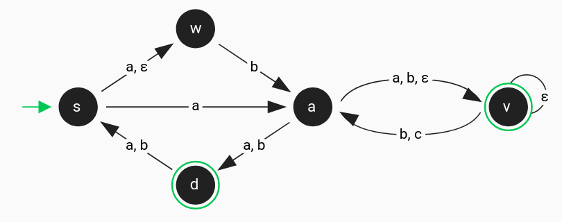 Finite-state Machines: An example-based introduction | Level Up Coding