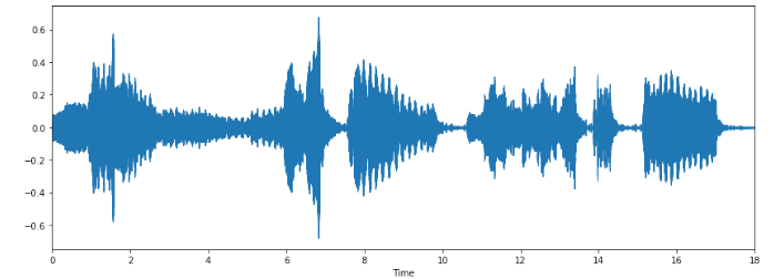 Music Genre Classification with Python | by Parul Pandey | Towards Data  Science