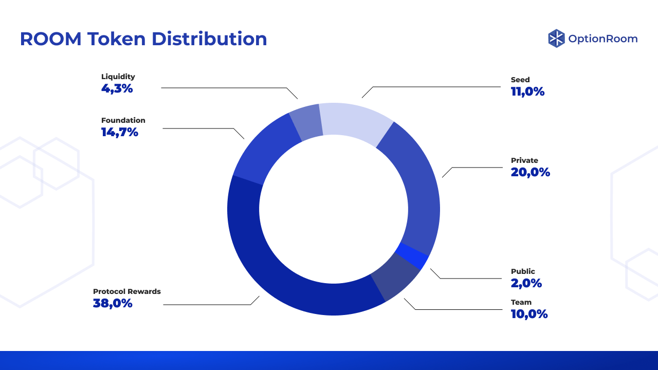 option room token