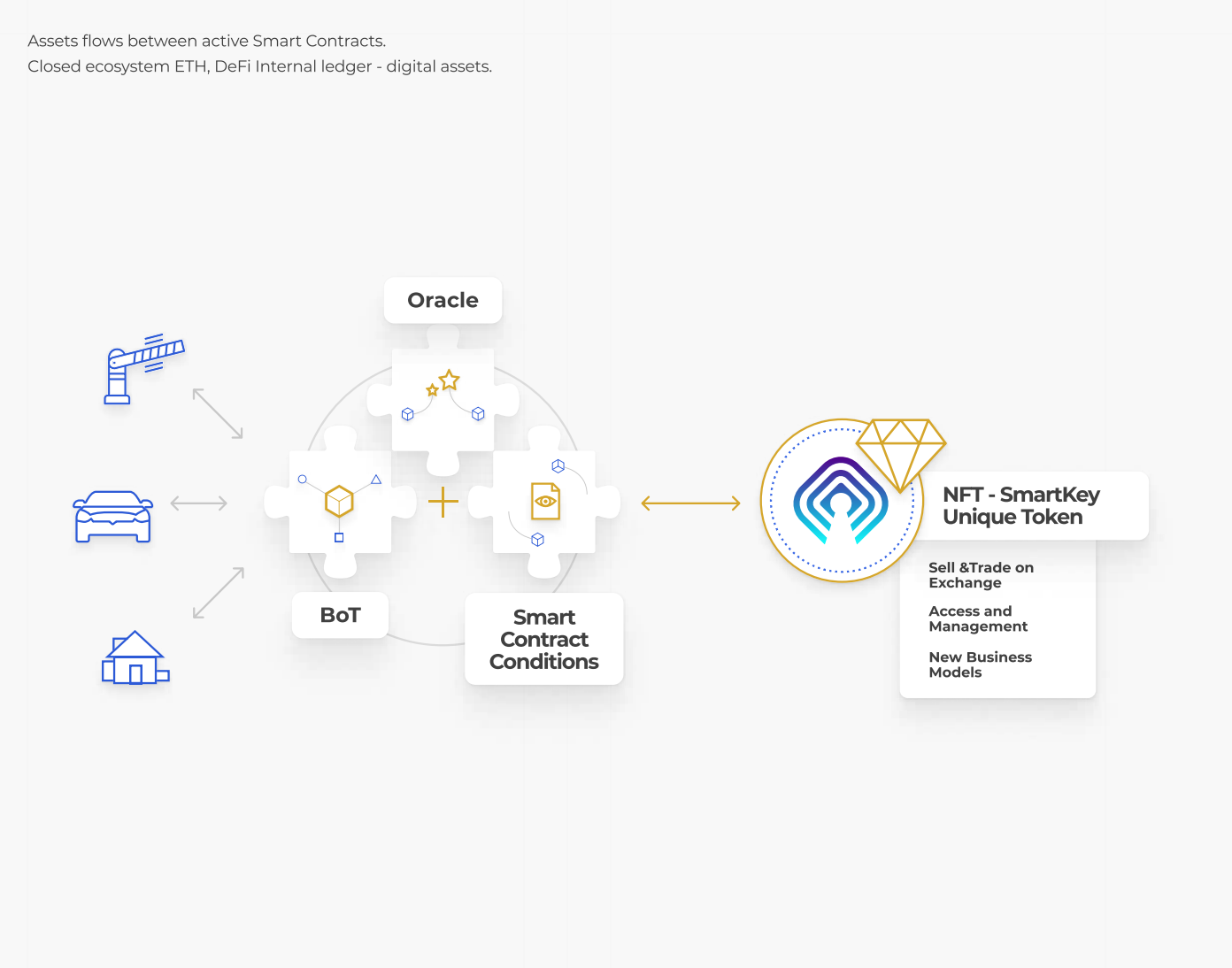 SmartKey is bringing NFTs to the of Things by Skey Network