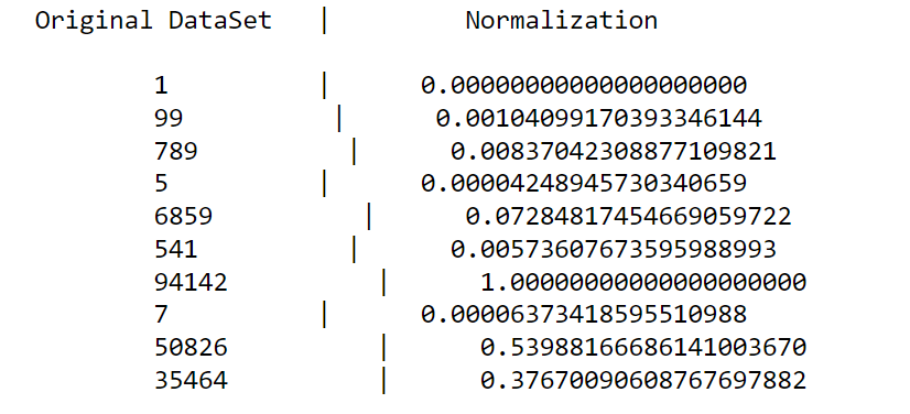 What is Normalization In Machine Learning…? | by Brian Thomas | Aug ...