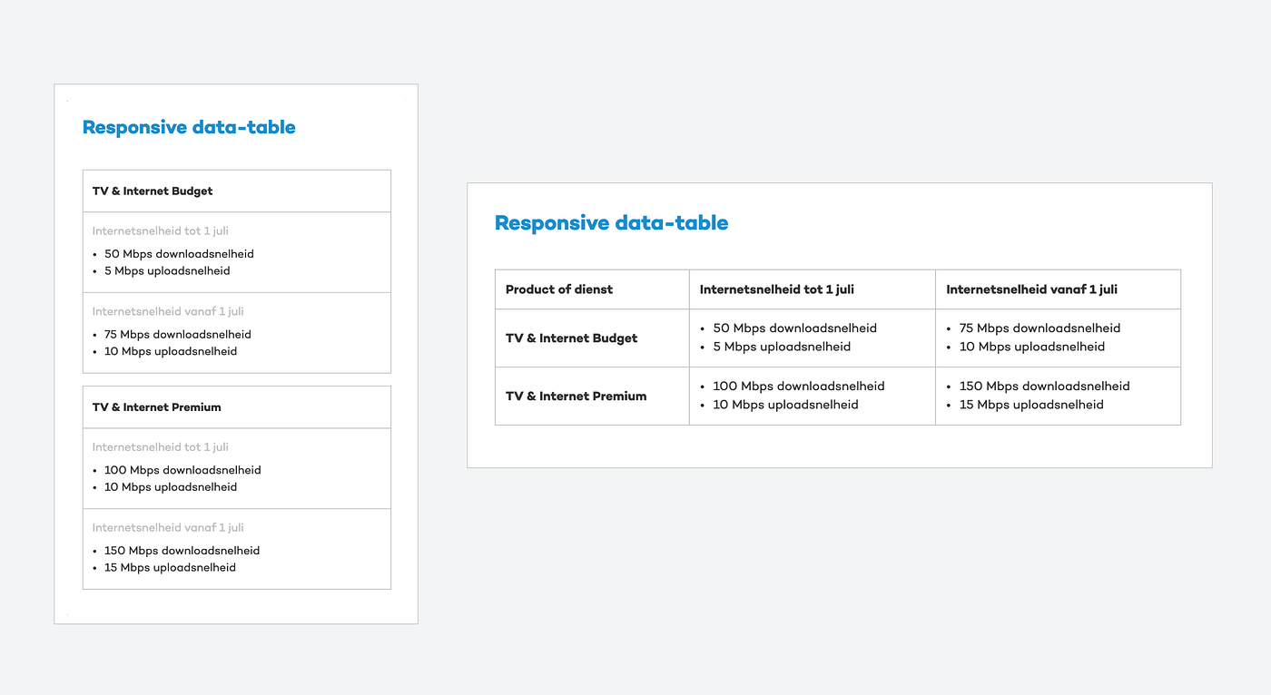 Responsive table as a card with dynamic headers | by Marco Troost | Medium