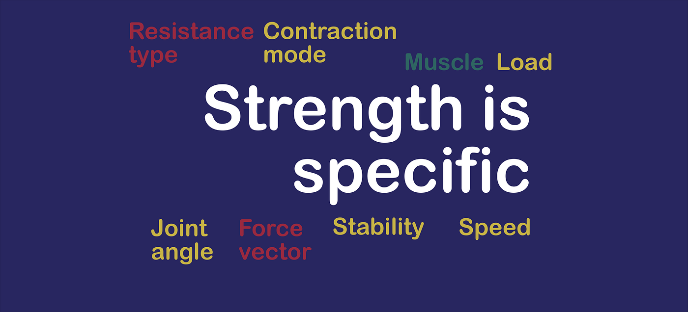 15 Minute Why is it important not to overreach during a workout for Simple