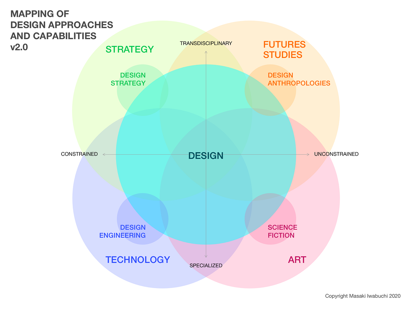 Design Education For This Century By Masaki Iwabuchi UX Planet