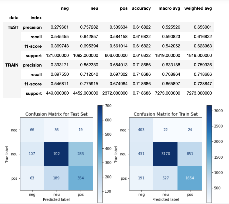 A short and simple example of sentiment analysis in python. | by MILAD ...