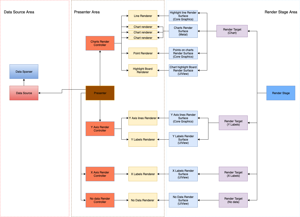 Telegram Charts Contest. So one day I got a message from… | by Andre ...