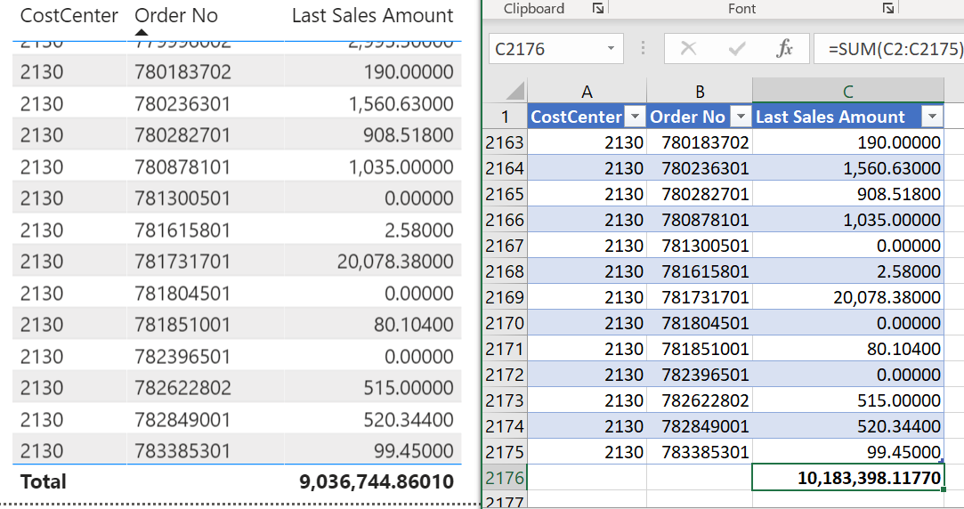 A hard lesson on Filter Context with Power BI and DAX | by Salvatore  Cagliari | Towards Data Science