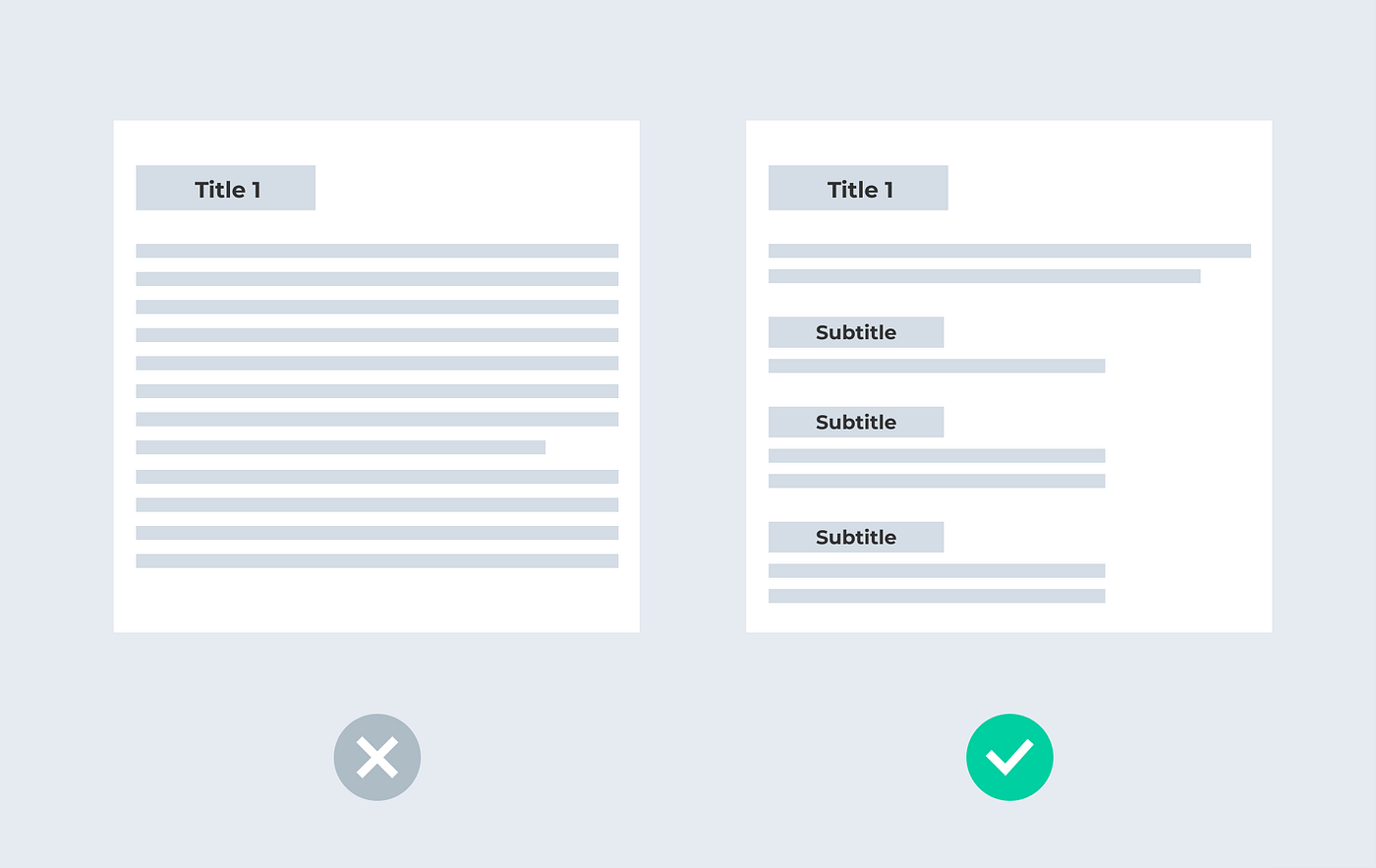 Multiple small text with titles is better than one long article.