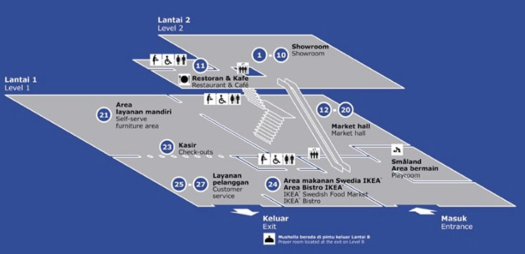 The Beauty of IKEA Offline Store. Much More than Your Average Furniture