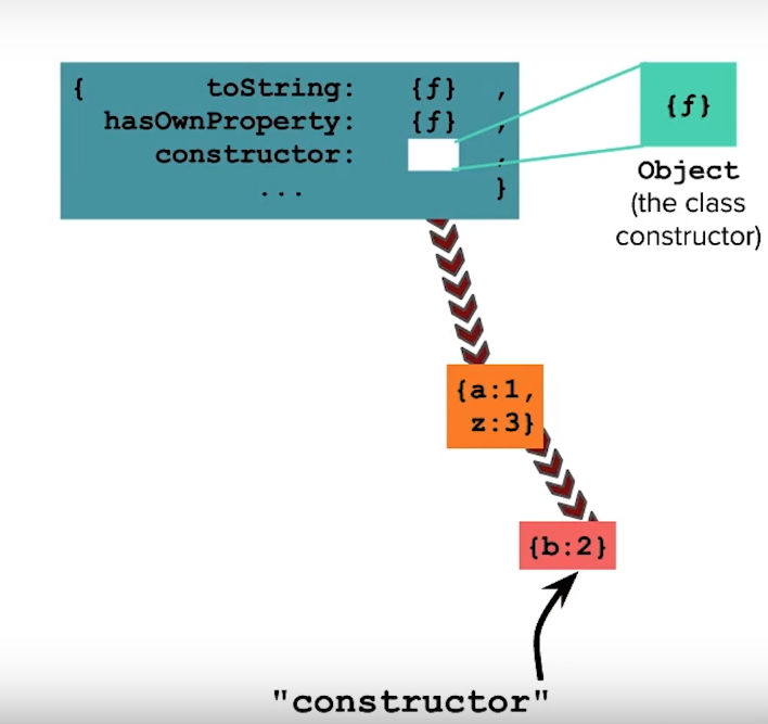 A tale of two paradigms. The Object-Oriented paradigm: | by Muhammad ...