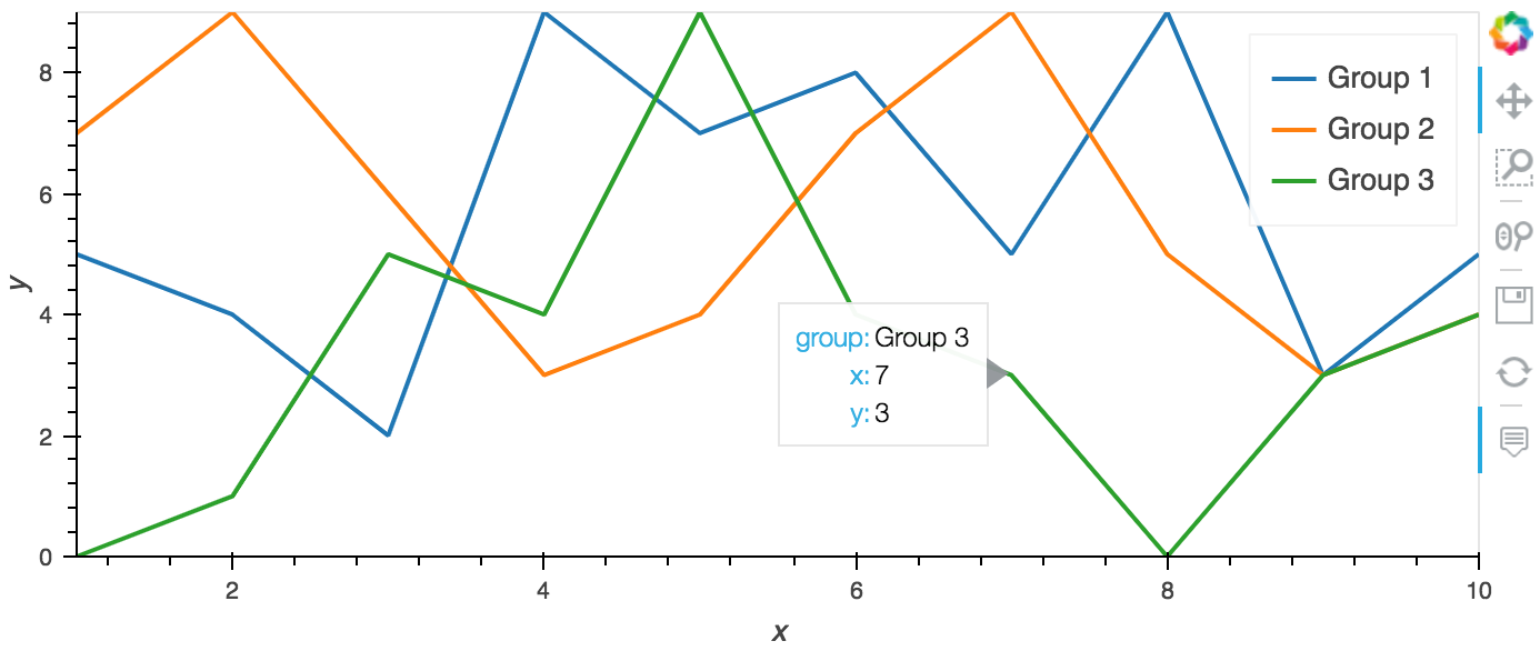 python visualization multiple line plotting by sophia yang medium excel change horizontal data to vertical