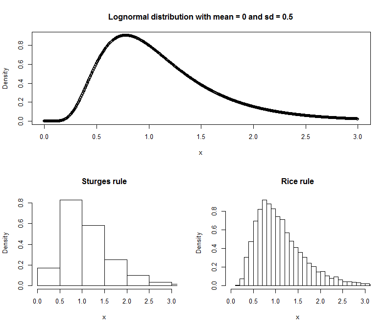 data stratified sampling frame r sampling perform to it Stratified how and Towards in R data stratified sampling frame r sampling perform to it Stratified how and Towards in R