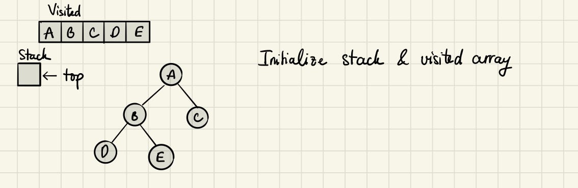 Depth-First Search vs. Breadth-First Search in Python | by XuanKhanh ...