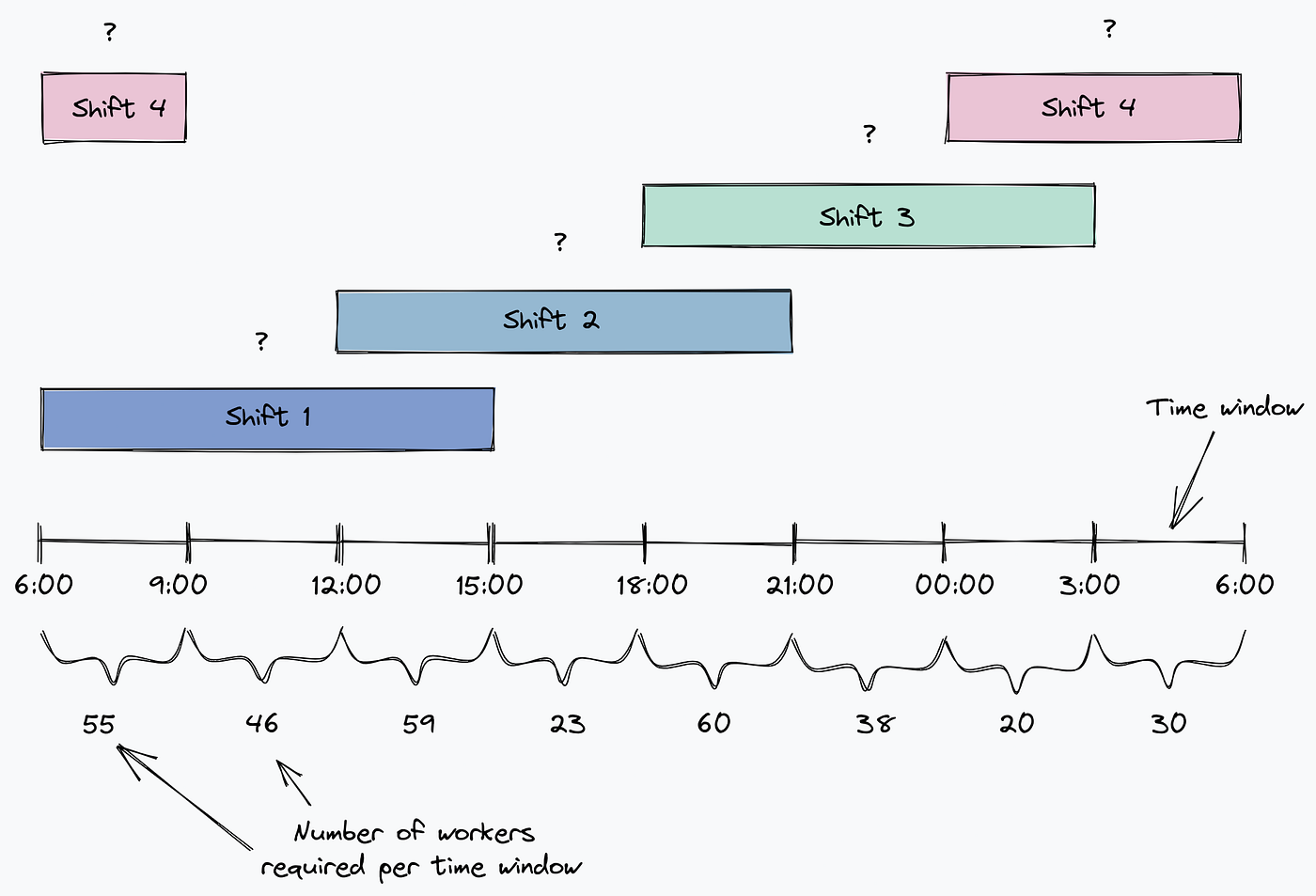 How to Solve a Staff Scheduling Problem with Python | by Khuyen Tran |  Towards Data Science