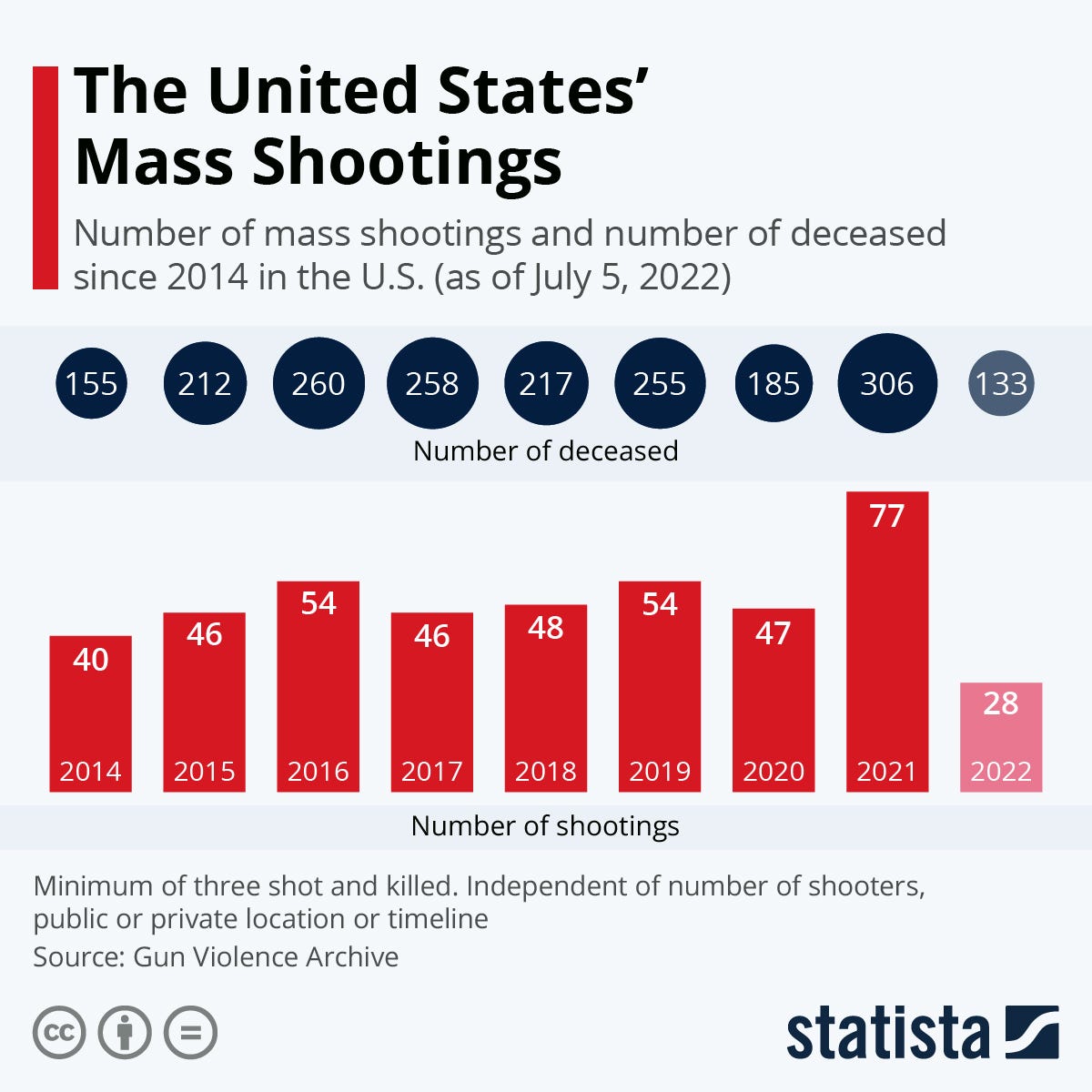 The Mass Shootings You See On The News Are Just The Tip Of The Iceberg ...