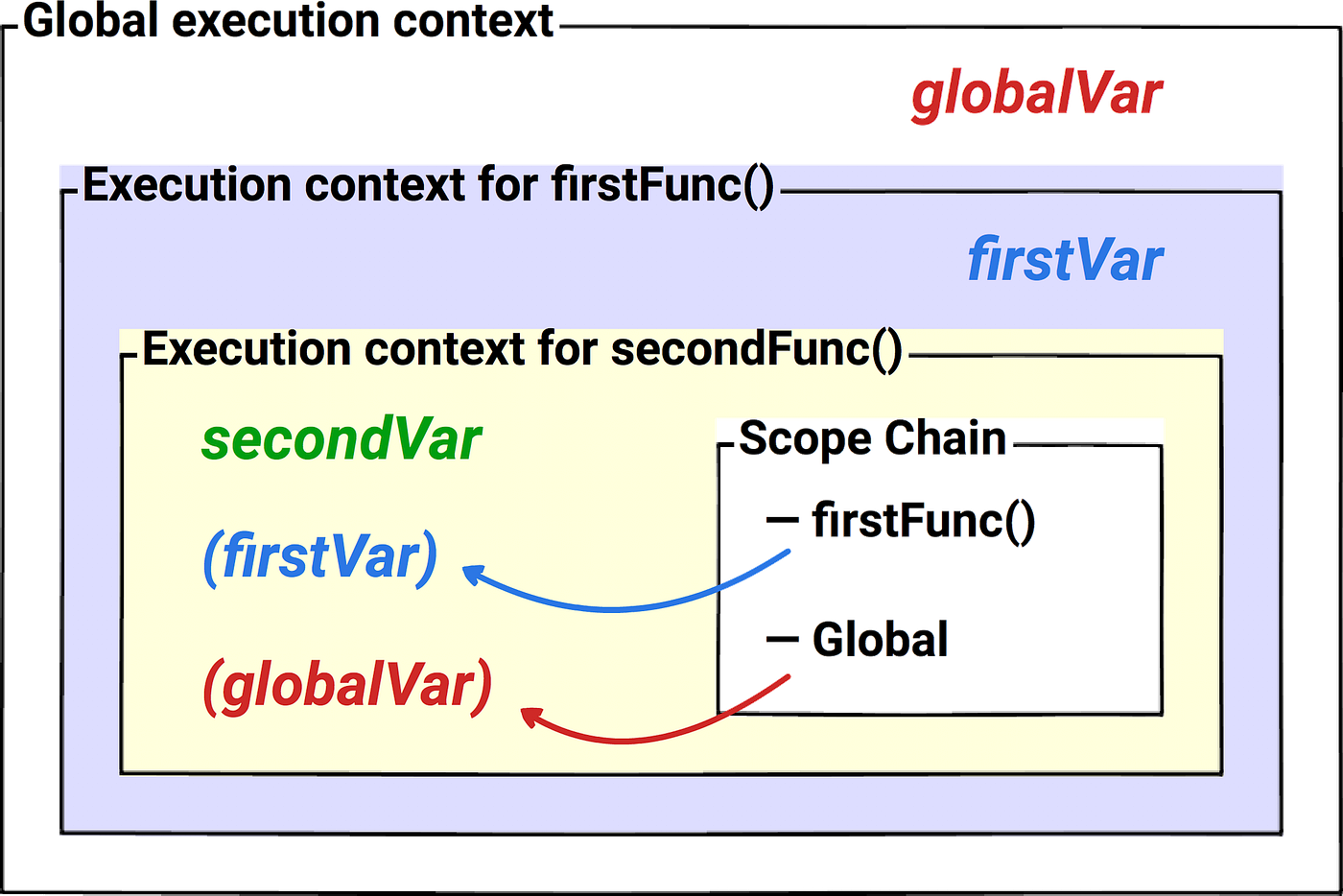 JavaScript & Comparisons to Everyday Workflows | by Richard Bobo | Medium