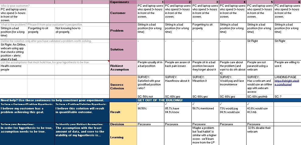 Lean Validation— Testing Basic Assumptions And The Solution | By Team ...