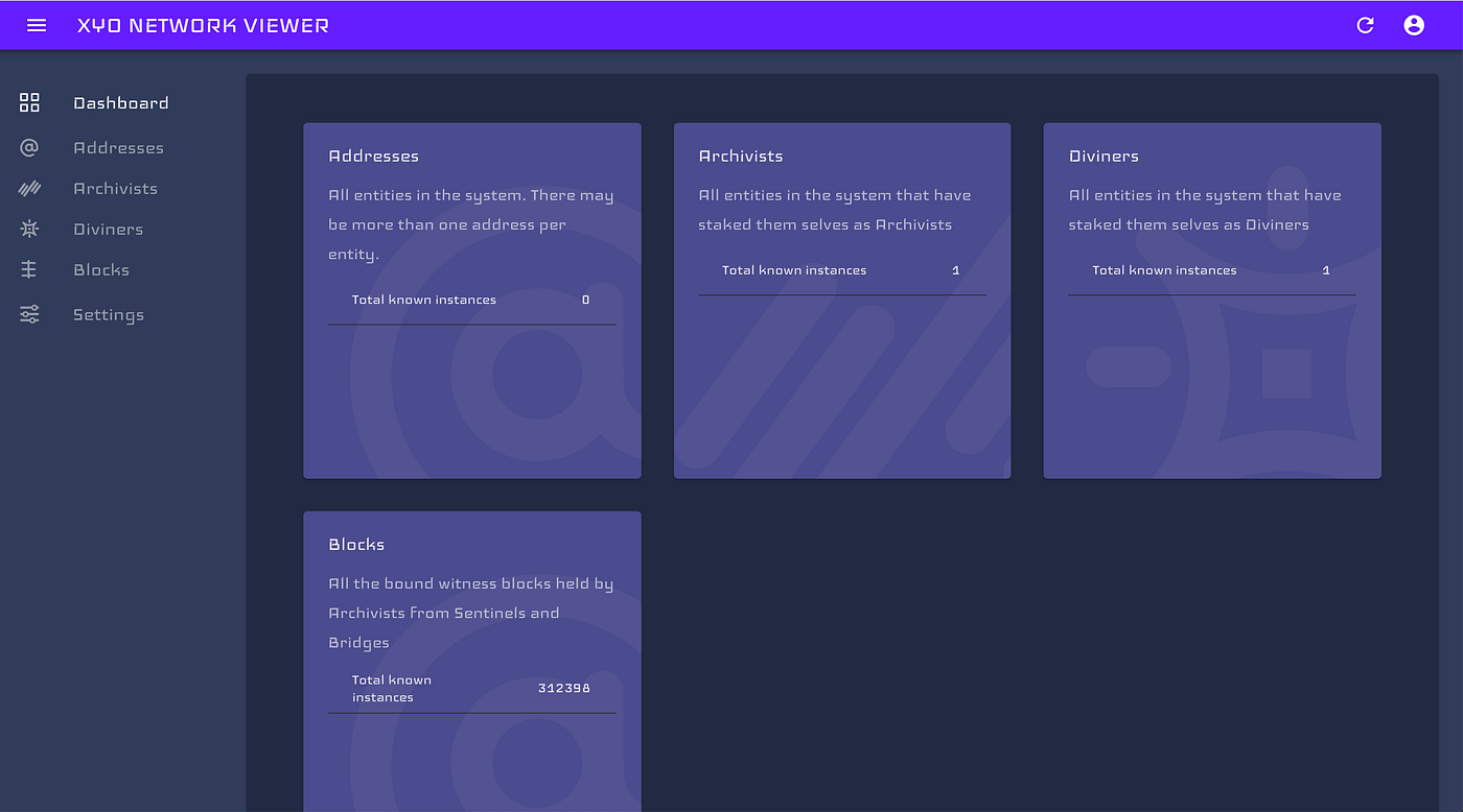 XYO Network GAMMA Sale Mission Status COMPLETE! by Scott Scheper
