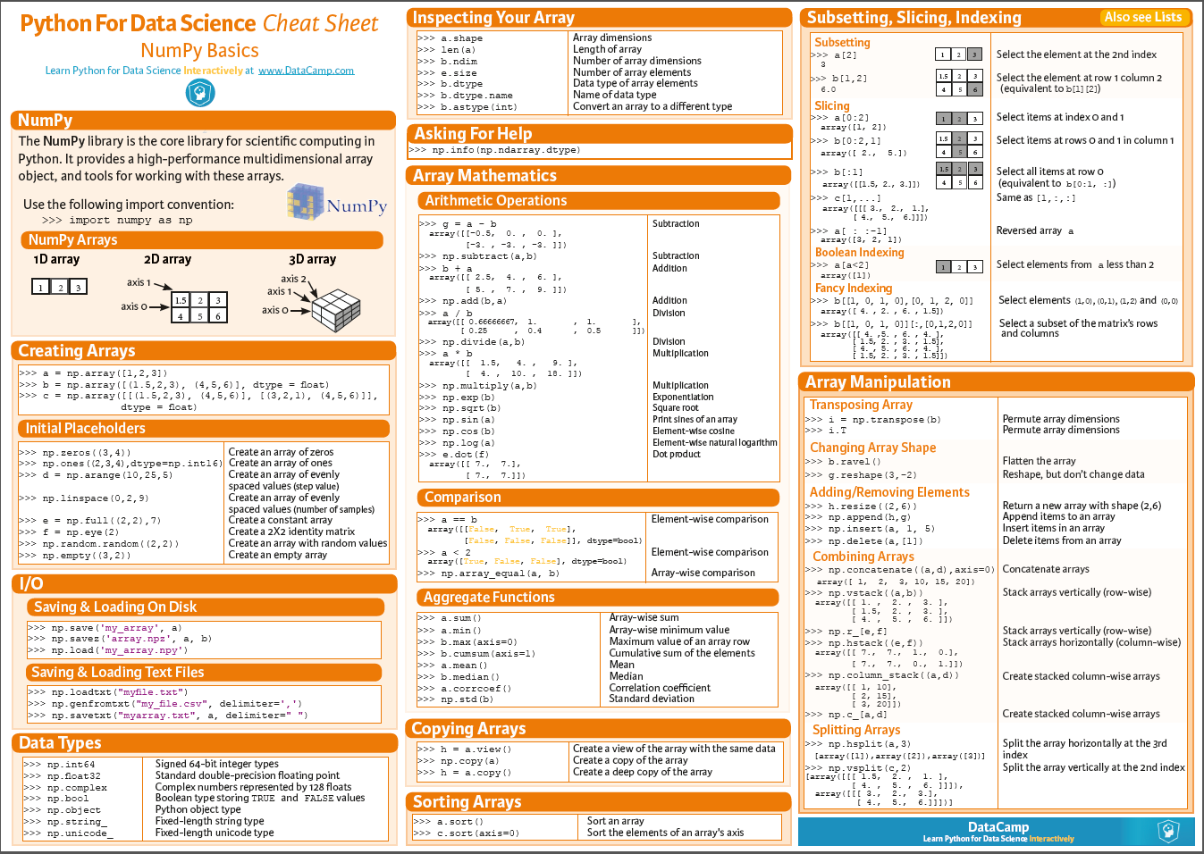 Getting Started with Numpy. ttps://gist.github.com/dogradiwakar/20a8… | by  Diwakar | Beer&Diapers.ai | Medium