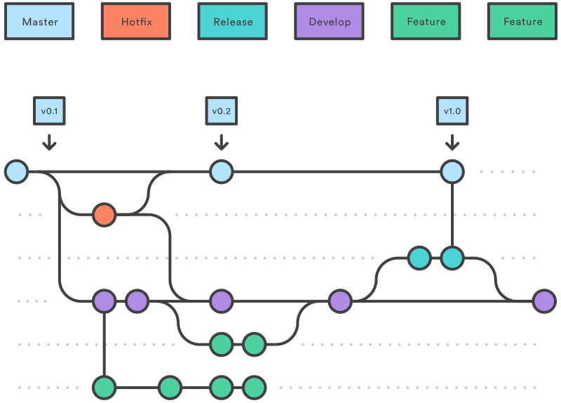 Image result for what is git