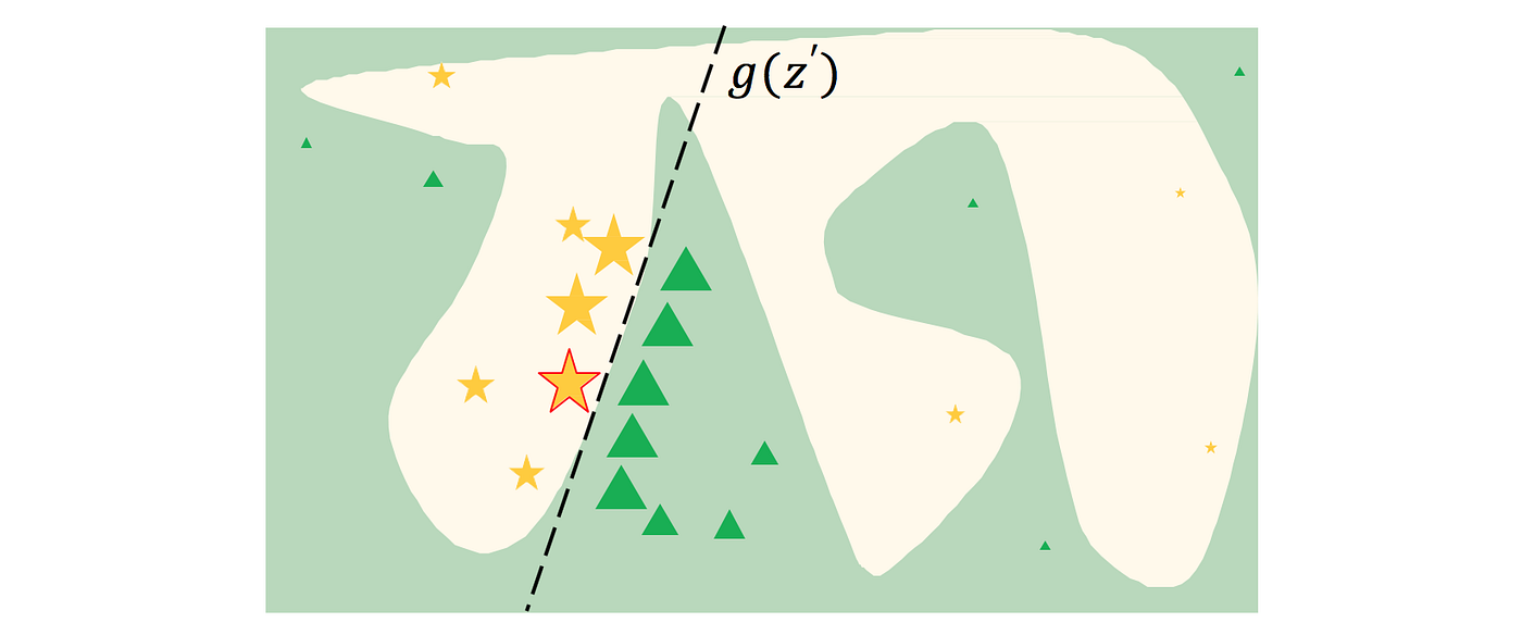 XAI 透過 LIME 解釋複雜難懂的模型. Local Interpretable Modelagnostic… by Sherry