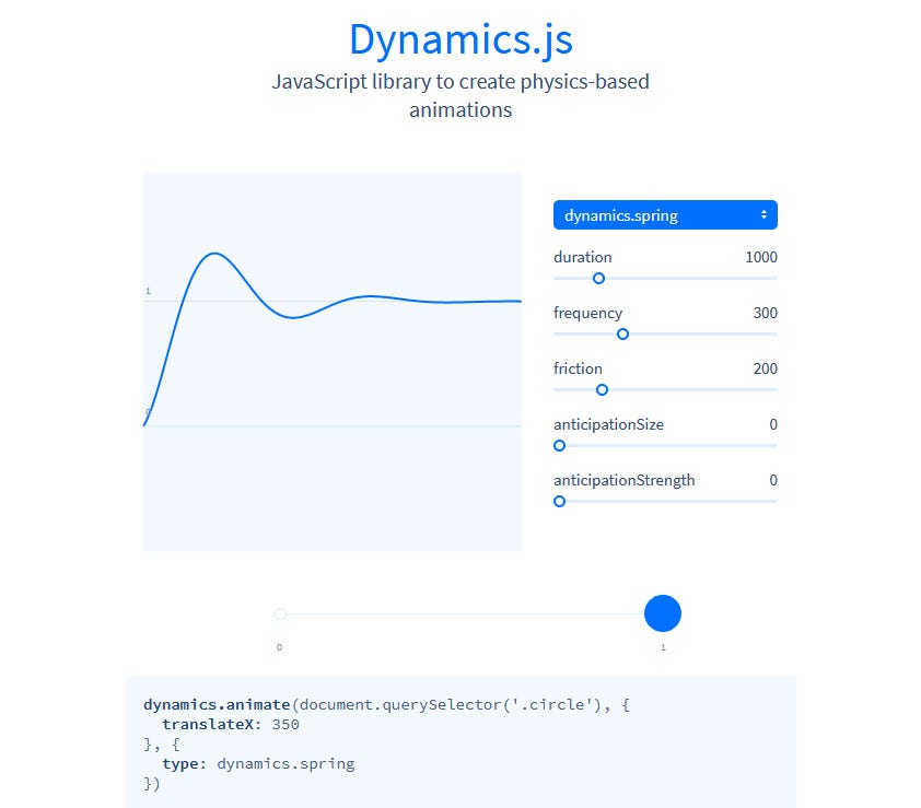 Awesome JavaScript Animation Libraries | by Bradley Nice | Level Up ...