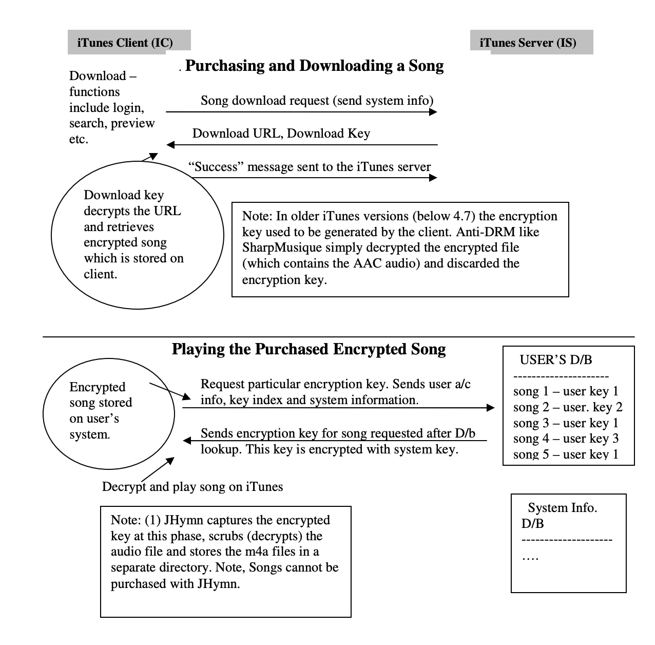 Apple Musicのdrmについて 14年から長らく音楽管理にはitunes By P Hone Medium Apple Musicのdrmについて 14年から長らく音楽管理にはitunes By P Hone Medium