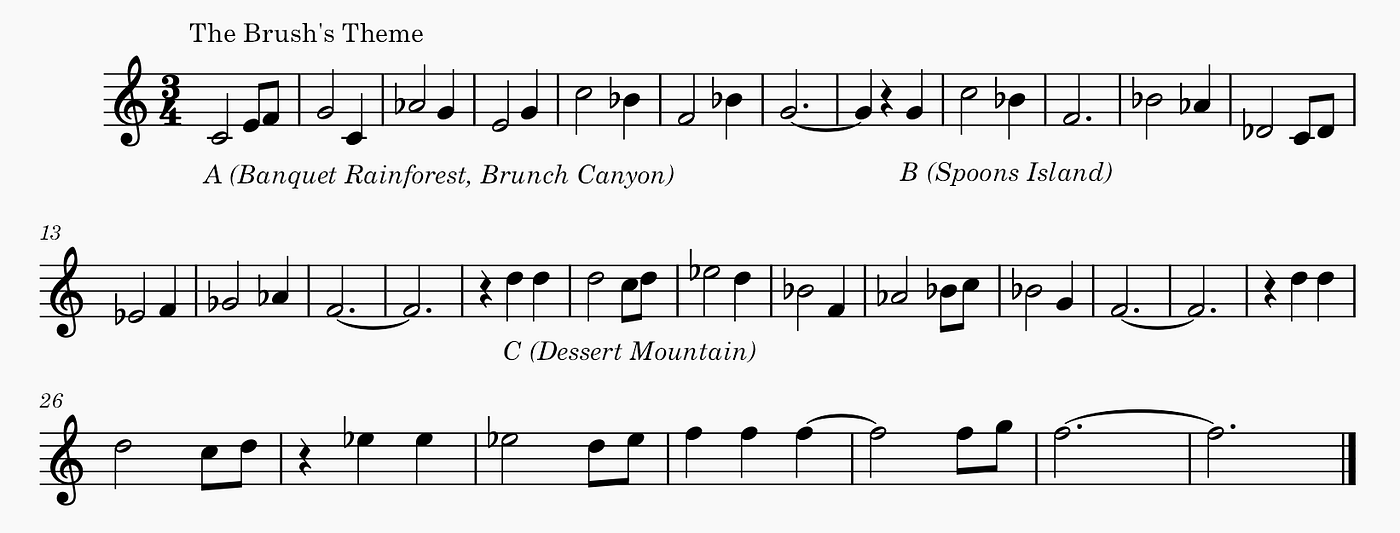 Composing For Chicory Motifs Memories By Lena Raine Medium