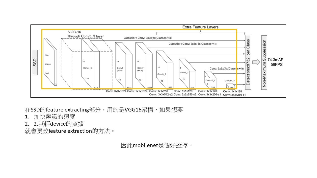 Object Detection Part 3 — Single Shot Multibox Detector (SSD) | by ...