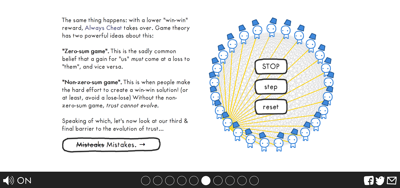 Game theory and the evolution of trust | by Nathan Kinch | Greater Than  Experience Design | Medium