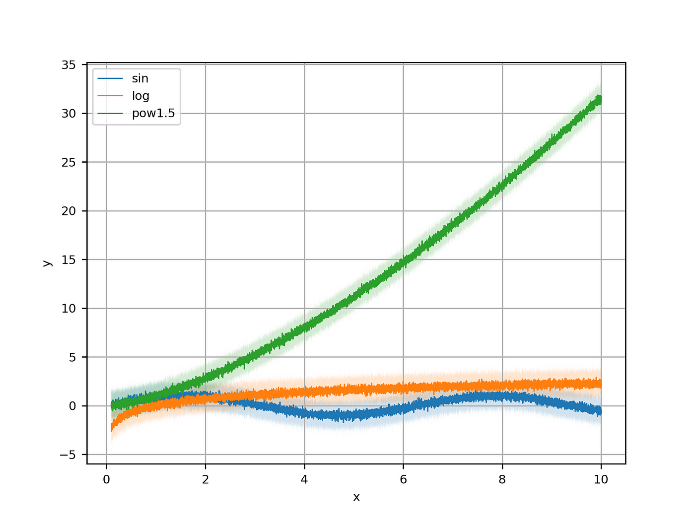 Simple plotting in python (so you can concentrate on the bigger thing ...