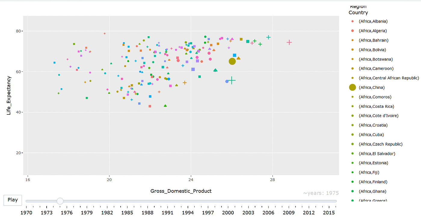 Data Visualization Using Ggplot2 And Plotly In R | By Halima Tusyakdiah ...