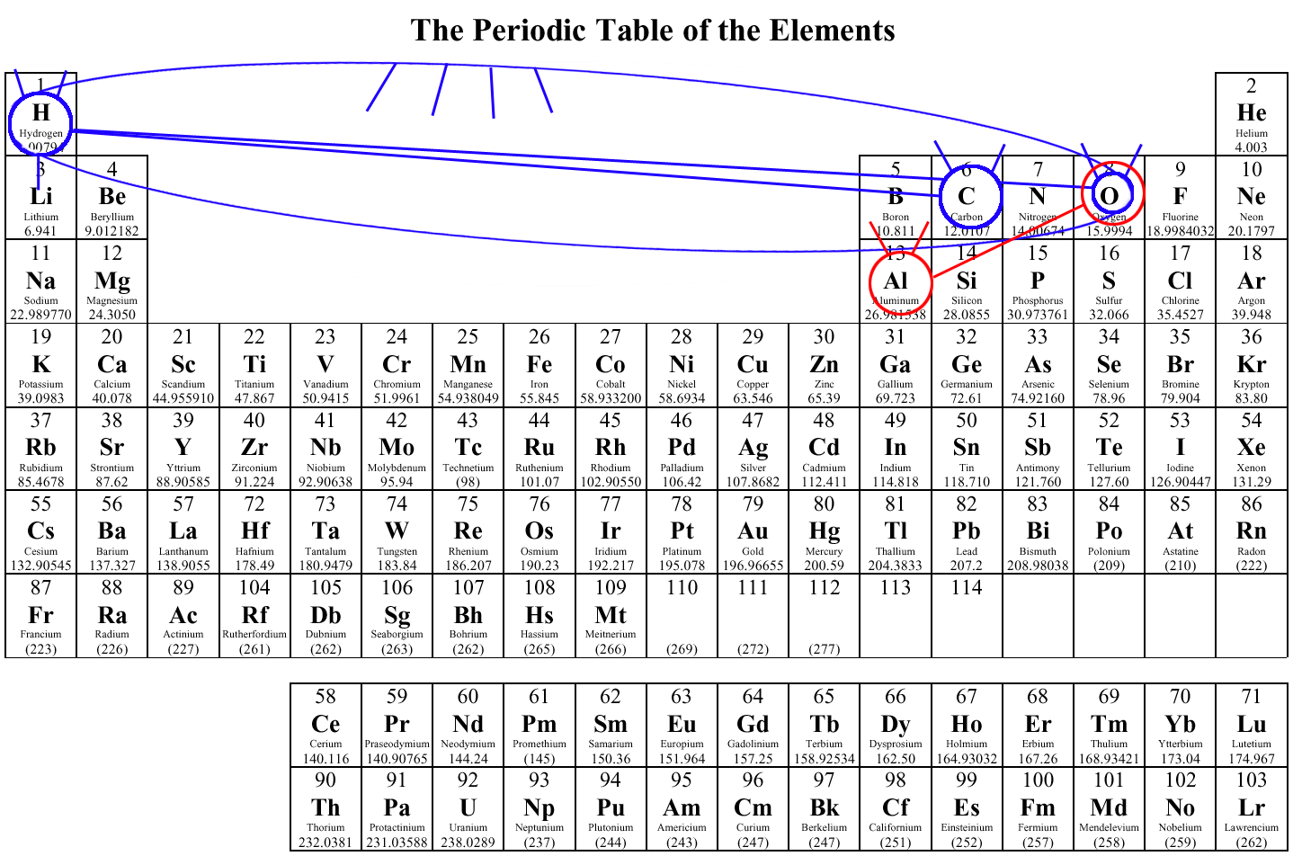 Periodic Table 4
