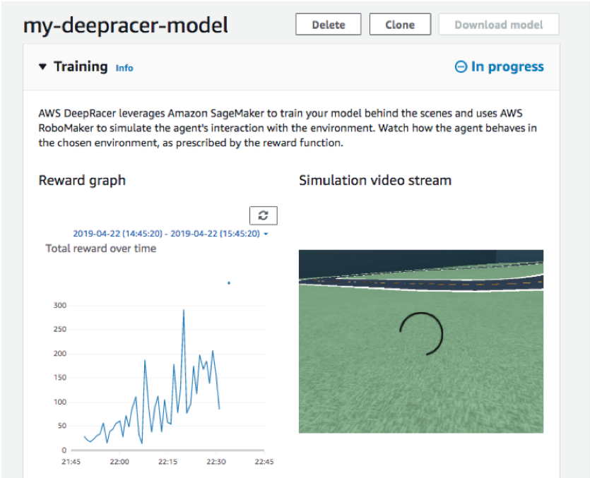 Reinforcement Learning With AWS DeepRacer | By Albert Lai | Towards ...