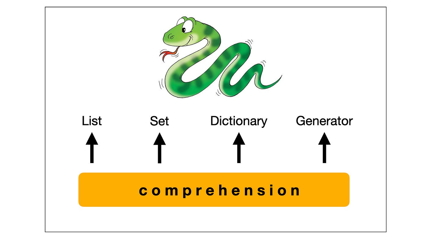 Stropi Incompatibil Menţiune how to convert a generator in string in ...
