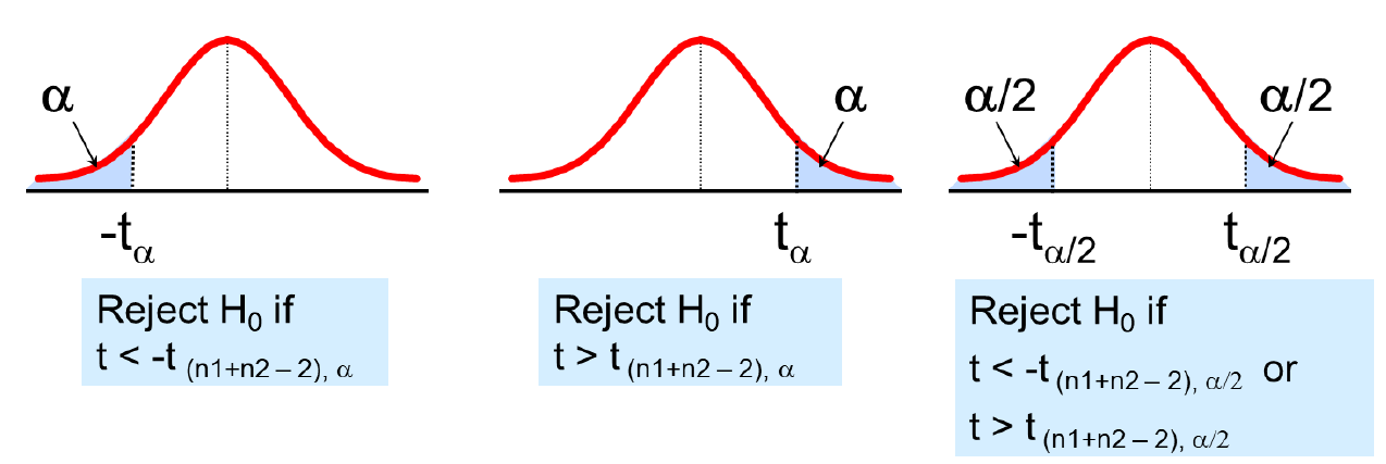 Data Analytics Using Python (Part_5) | by Teena Mary | Budding Data ...