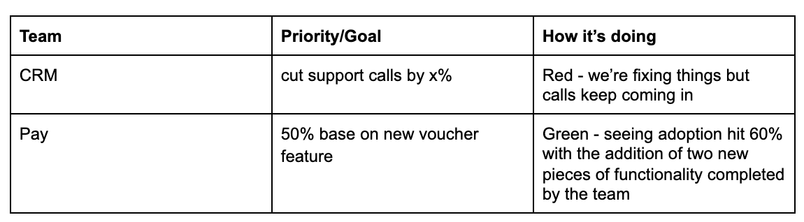 Scaling Communication In Your Team By John Doran Nothing Ventured