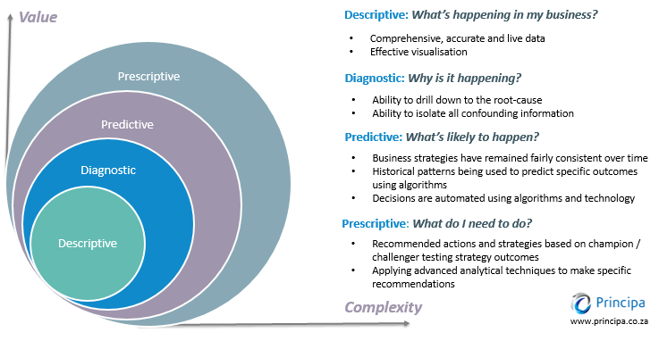business intelligence definition english
