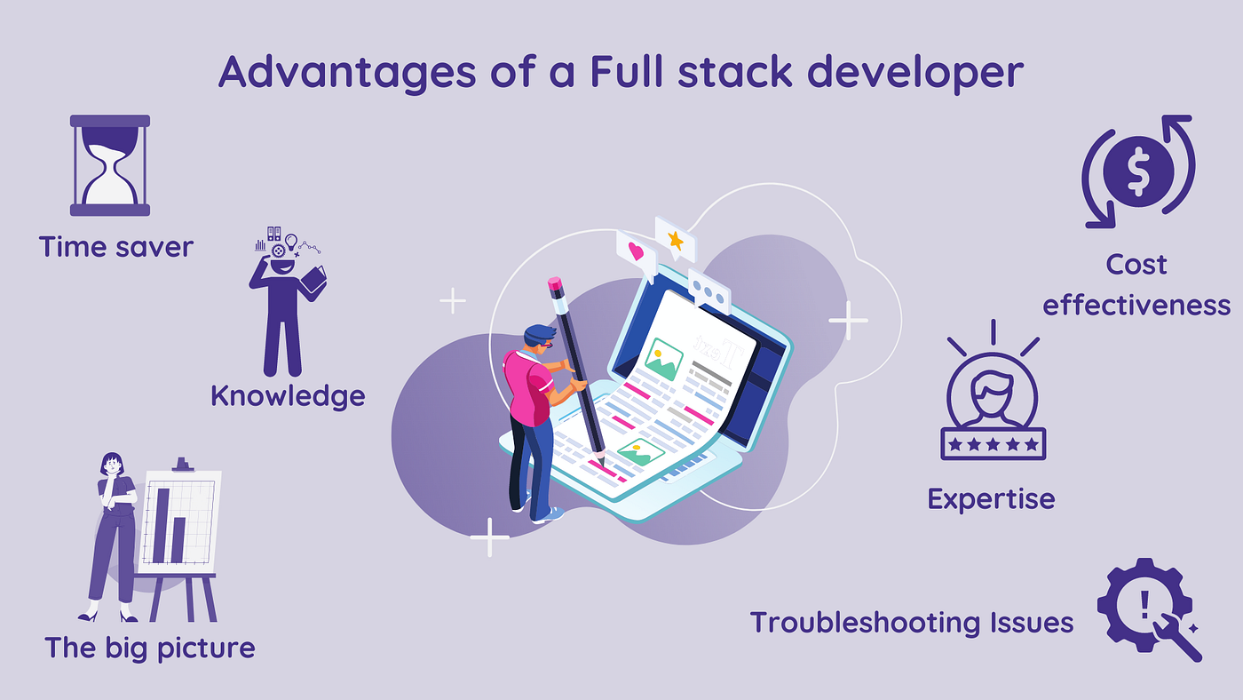 Advantages of hiring a Full stack developer